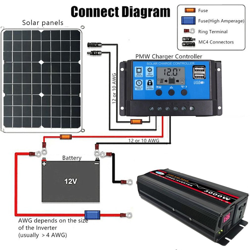 3000W Pure Sine Wave Power Inverter For Solar System/Solar Panel/Home/Outdoor/RV/Camping Wave Power Inverter