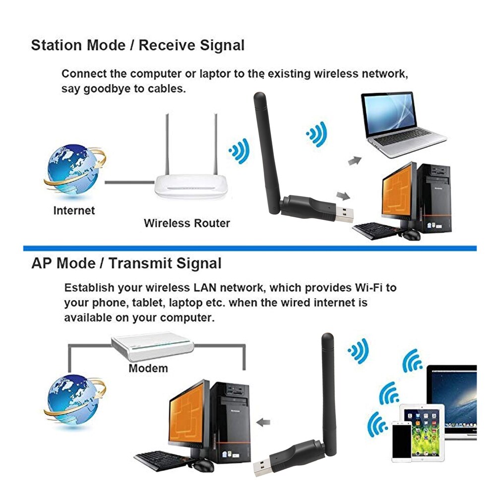 Usb Wifi Adapter Antenne Wifi Netwerkkaart Wi Fi Adapter Card Wifi Adapter Ethernet Wifi Dongle MT7601 Gratis Driver Voor desktop