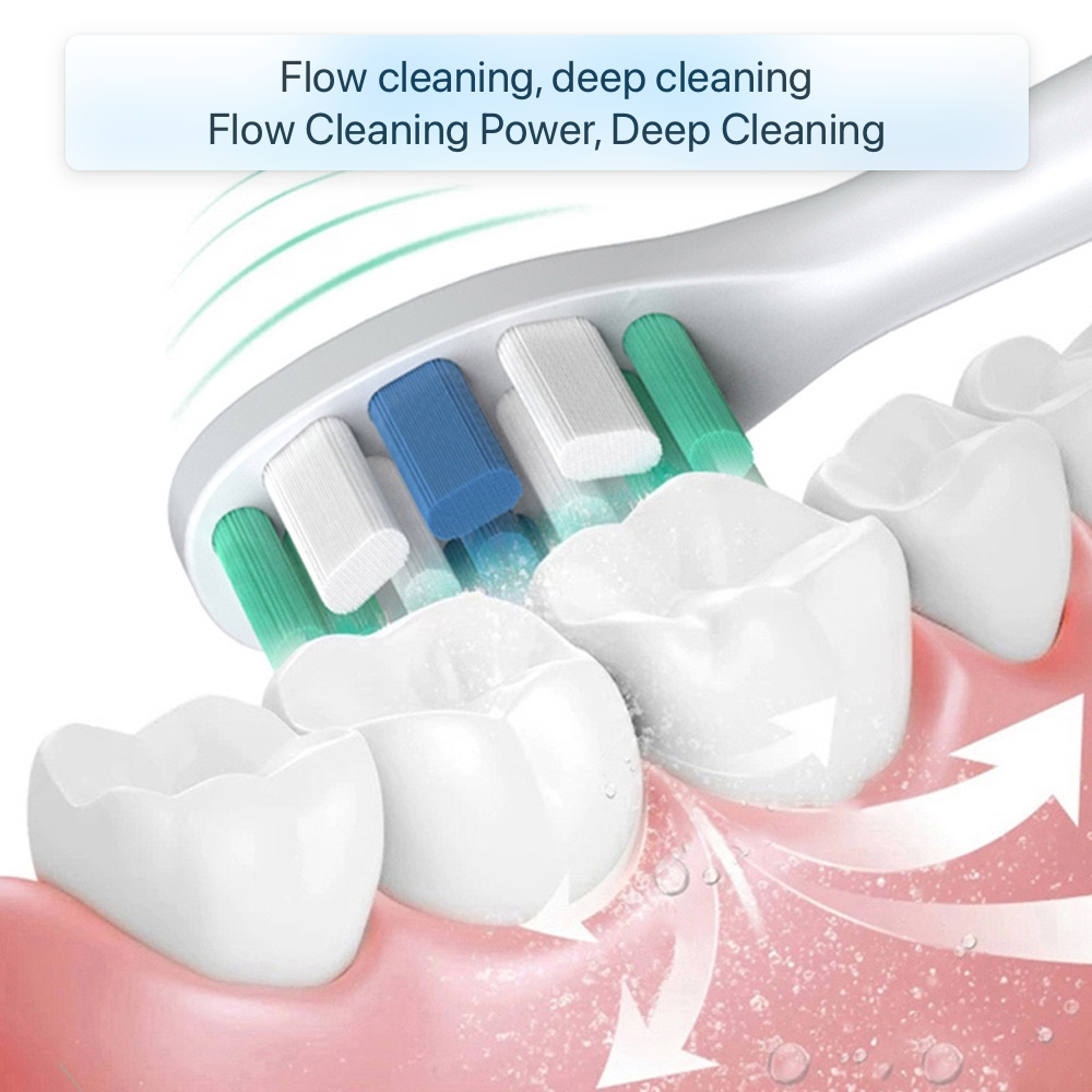 Replacement Toothbrush Heads for Usmile Y1/Y1S/Y1pro/Y3/Y4/Y5/P1/P3/P4/P5/P10​/U1/U2/U3/U4/U2S/U3S/F2/F1 Series Toothbrush