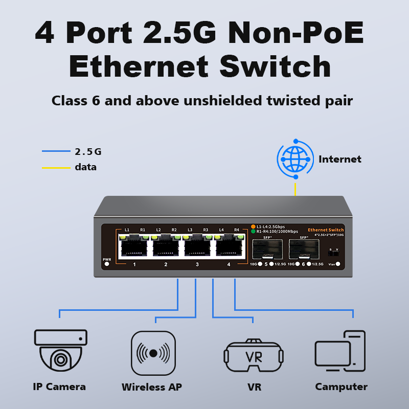 Switch Ethernet Hisource a 4 Porte 2.5G Non Gestito con 2 Porte SFP+ 10G, Plug and Play