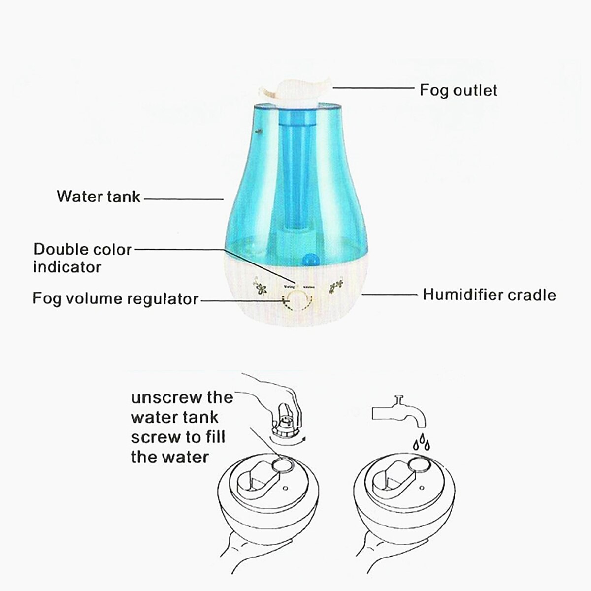 Humidificador de aire ultrasónico de 4000ML, doble pulverizador para hogar, oficina, habitación de bebé, gran neblina, generador de niebla, difusor de aceite esencial