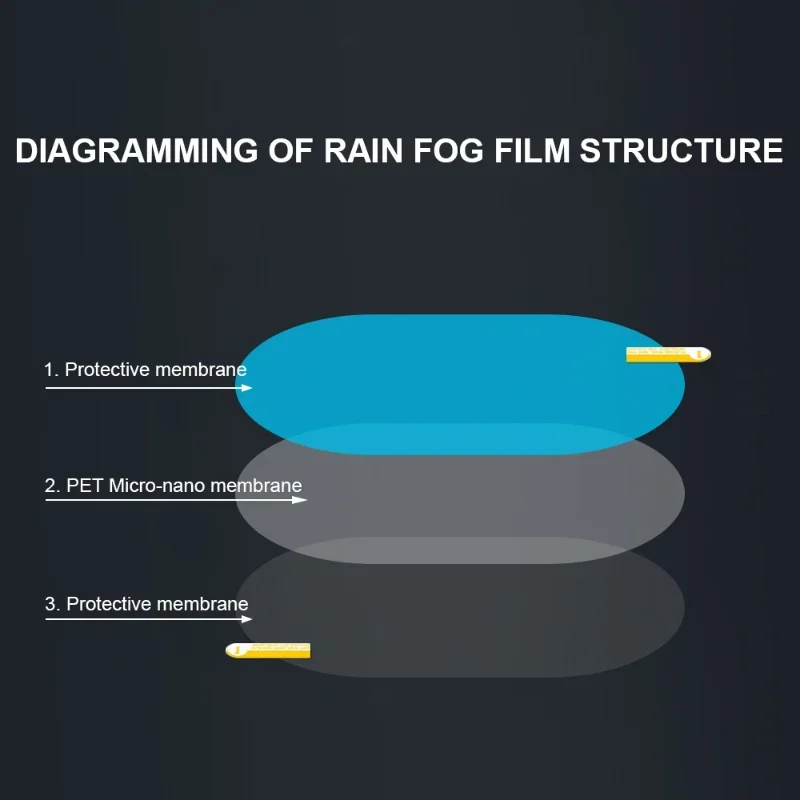 Anti Fog Car Sticker Mirror Window Clear Film Car Rearview Mirror Protective Film Waterproof Car Sticker Side Window Mirror