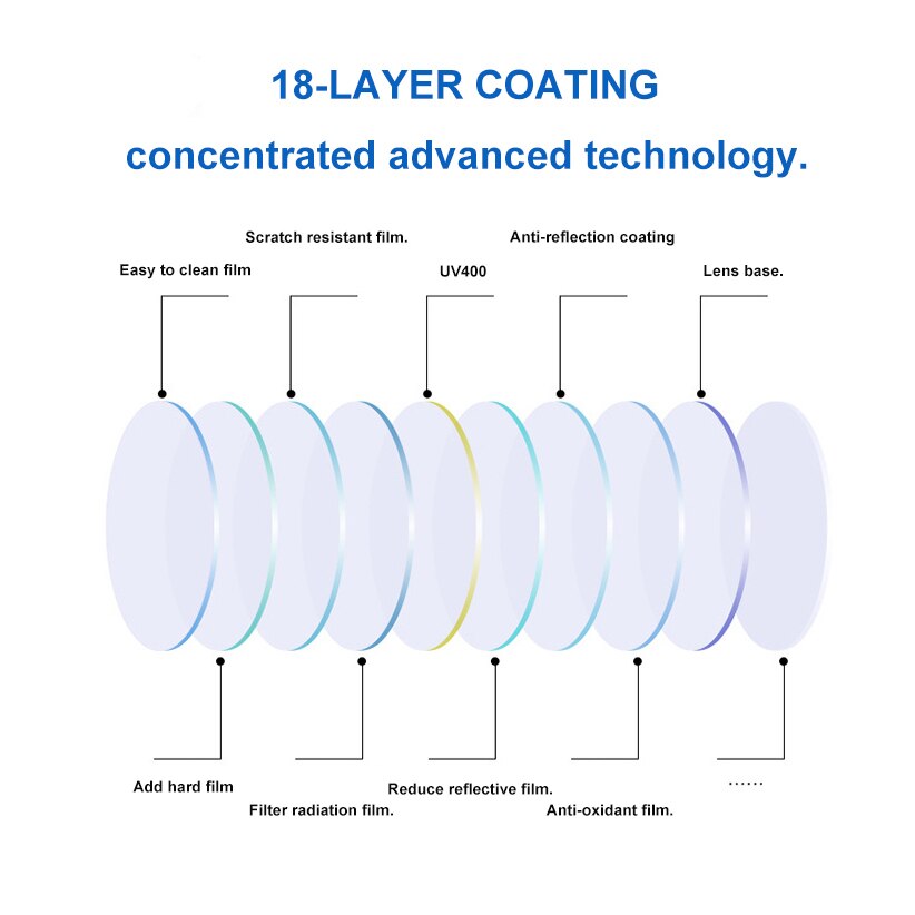 Gafas de CR-39 para miopía, lentes graduadas de resina, óptica y película para miopía, 1,67