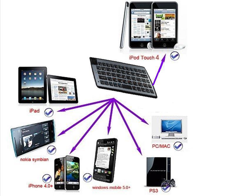 3-IN-1 Mini Wireless bluetooth touchpad Mouse Handheld Keyboard Combo for PC/Mac/Android /Smart Tv / Raspberry Pi 3 Windows