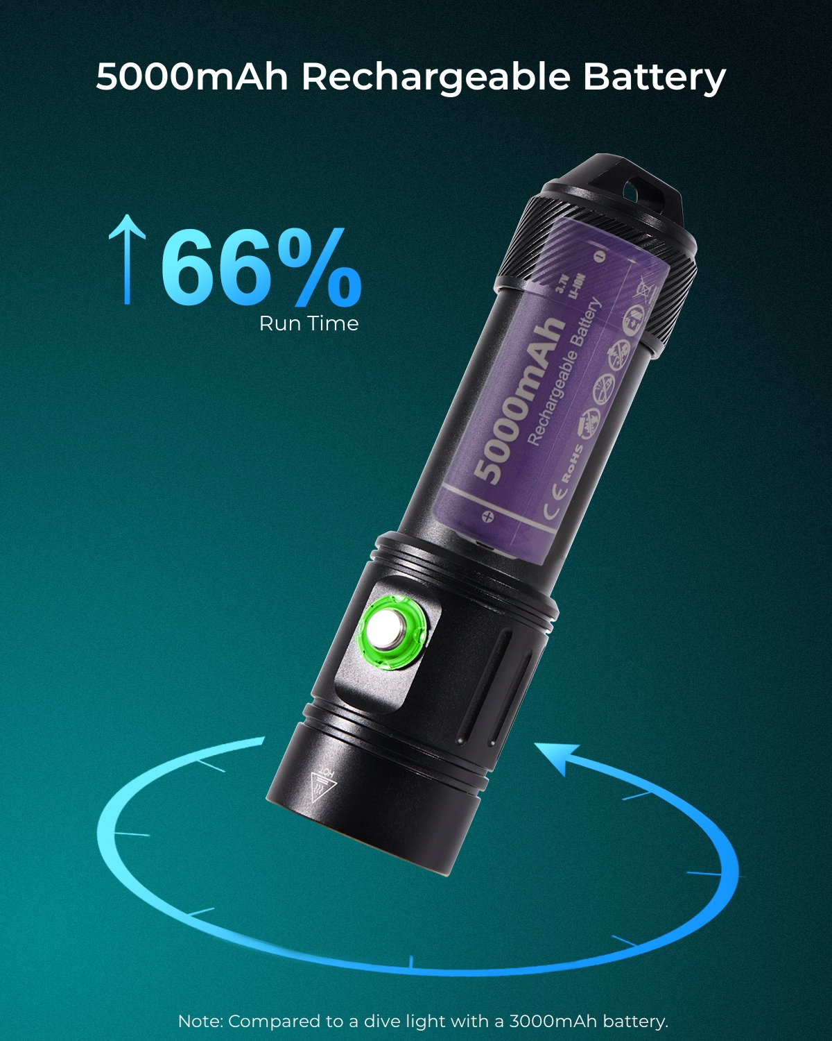 Aplos Ap02 Duiken Zaklamp, 2500 Lumen Duiklicht Met 4 Modi Power Indicator, Waterdichte Onderwater Duikzaklamp Met Re