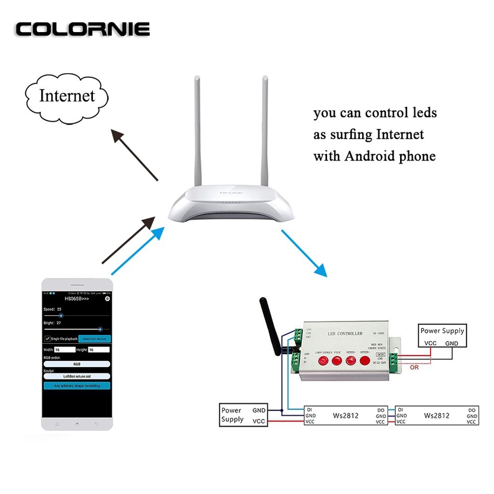 Led wifi controller  h806sb ws2811 led strip rgb controller sd card spi controller 2048 piexls  dc5-24v rgb controller