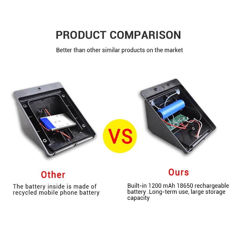 PIR Motion Sensor Solar Light 20/40/100LED Zonlicht Zonne-energie Straatverlichting Tuin Yard Outdoor Solar Power lamp Wandlamp