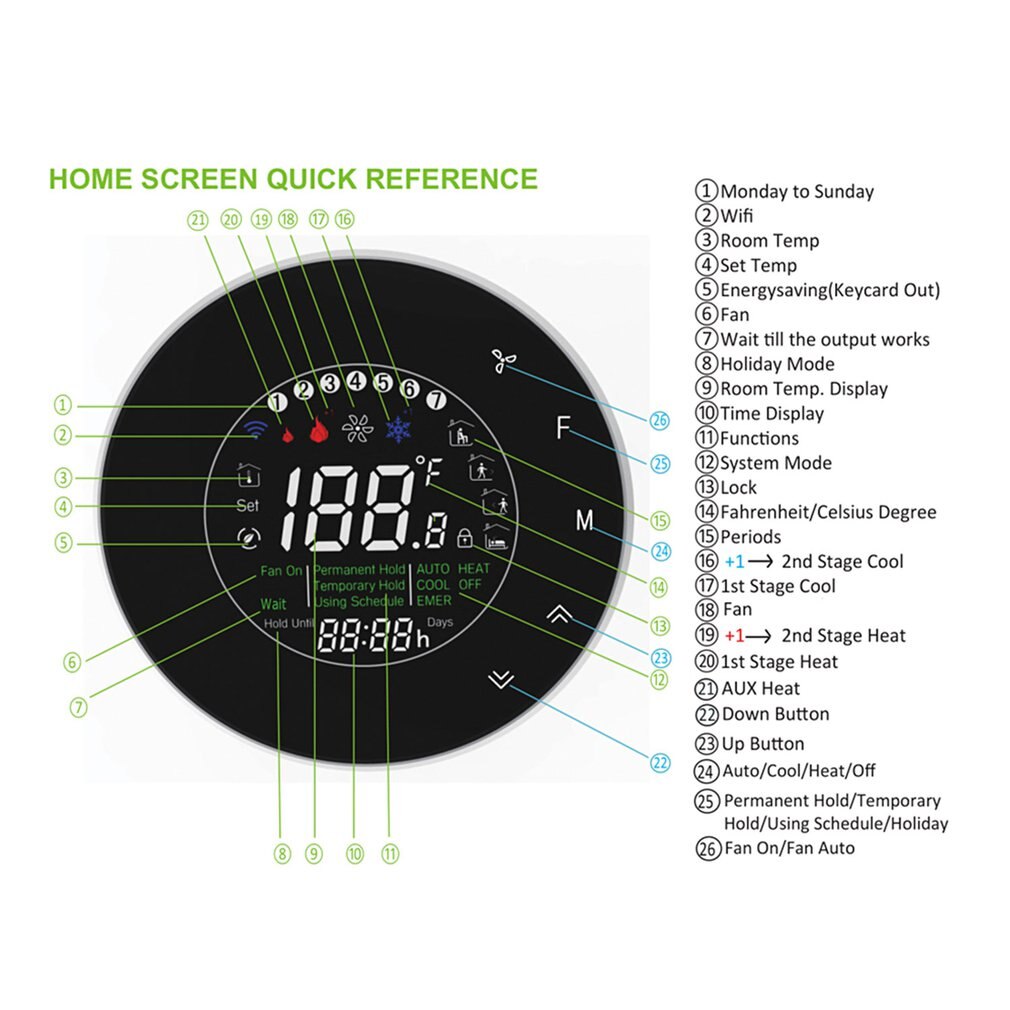 Gas Boiler Thermostat 02 Series Wifi Type-Boiler Screen Home Room Temperature Controller: Black