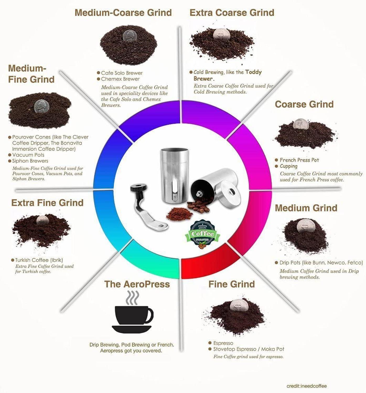 ICafilas-molinillo de café de cerámica Manual, acero inoxidable, ajustable, batidor eléctrico, herramientas de cocina limpias
