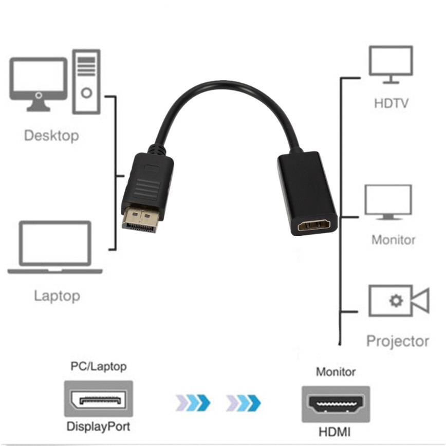 Dp Naar Hdmi-Compatibele Kabel Adapter Man-vrouw Voor Hp/Dell Laptop Pc Display Port Naar 1080P Hdmi-Com&#39; Kabel Adapter Converter