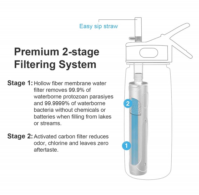 Flaske joy vandflaske med filter , 27oz vandflaske med udskifteligt 2- trins filter bpa fri hulfiber membran filter