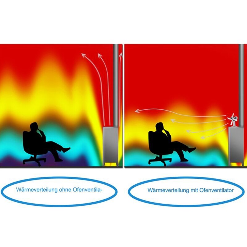 Ventilateur de poêle à bois auto-alimenté à chaleur blanche, 4 lames en aluminium, silencieux et efficace, grande pièce, M7DA