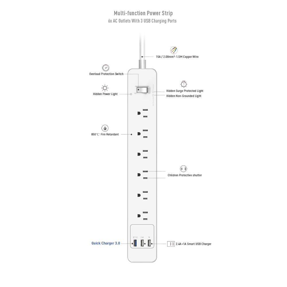 Meerdere Power Strip Surge Protector 3/4/5/6 Manier Ac Outlets Amerikaanse Stopcontacten Met Usb qc 3.0 Quick Charger 1.5 M Verlengsnoer