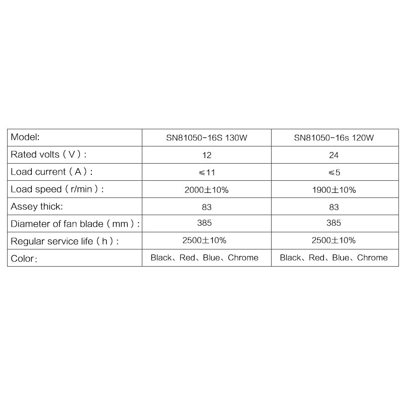 21 Inch Curved Leaf Blower 120W Electronic Fan 12V / 24V
