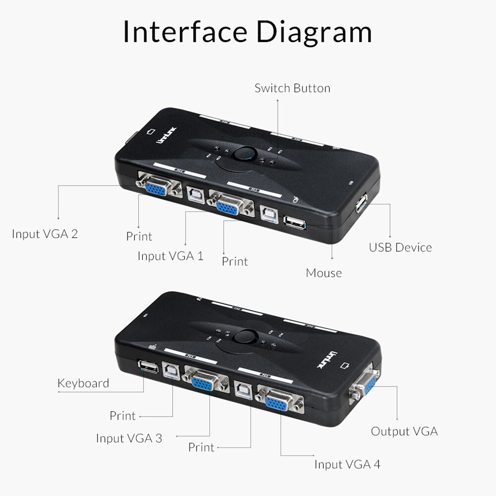 2-Port VGA KVM Switch - Share 1 Monitor & 3 USB Devices Between 2 Computers, Includes 2 Cables, No External Power Needed