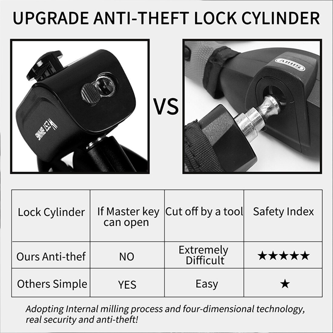 1.2M Bicycle Steel Lock PVC Cable Anti-theft Riding Lock Portable Lengthened Bold Mountain Bike Equipment Bike Lock