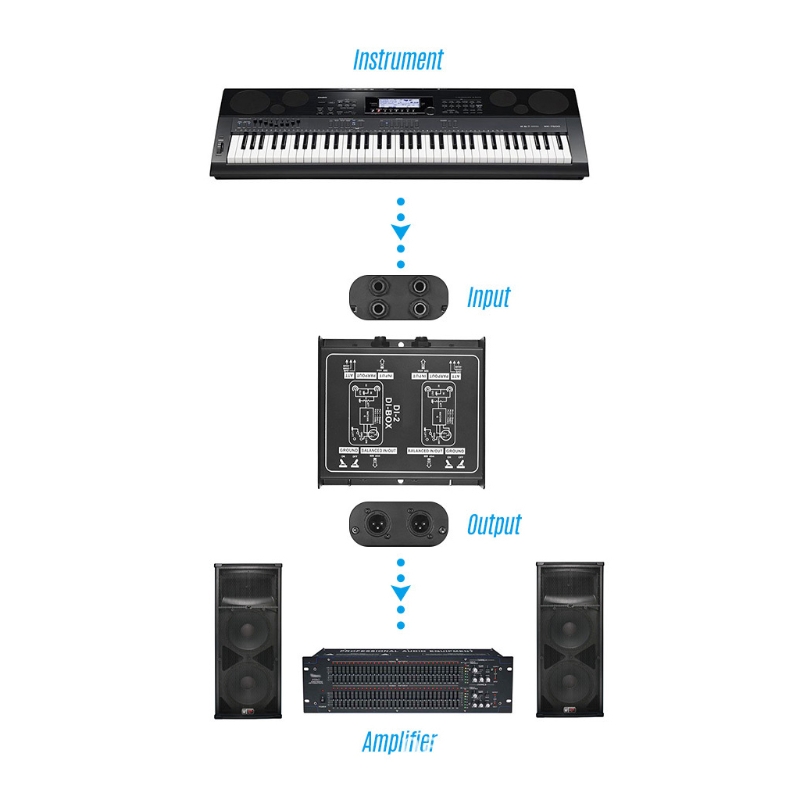 DIRECT BOX Dual-Channel Passive DI-Box Direct Injection Box