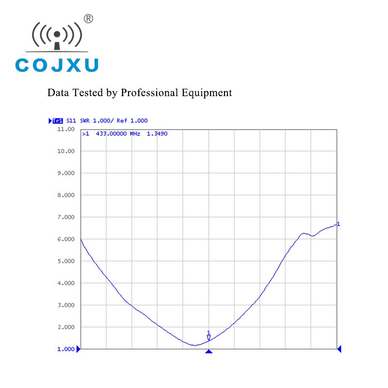 Wifi Antenne 433MHz Antenne voor Lora Module 3.0dBi Omnidirectionele High Gain SMA-J Interface Antenne TX433-JZ-4