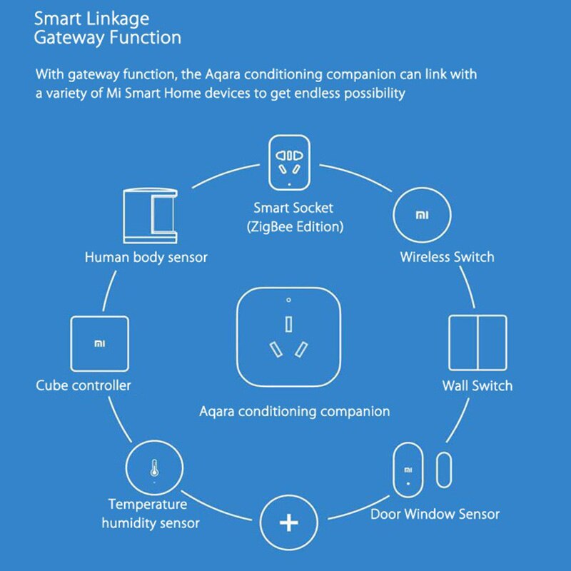 Xiaomi Aqara Airconditioning Metgezel Werk Met Temperatuur Vochtigheid Sensor Gateway Linkage Functie Mihome Smart App Controle