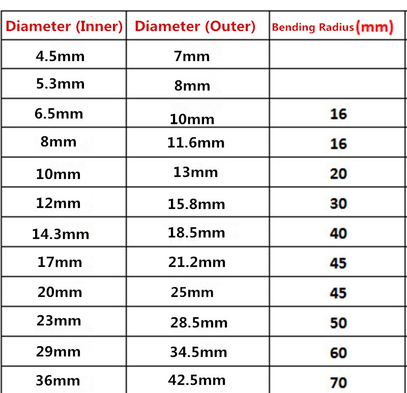 1M Black PA Corrugated Tube Auto Car Pipe Insulation Wire Harness Casing Wire Sheath Threading Hose Wire Protection Tube