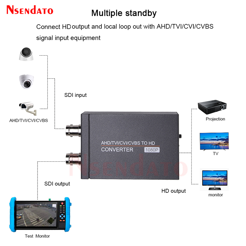 Adaptador convertidor de señal Full HD AHD TVI CVI CVBS a HDMI 4 en 1 convertidor de vídeo HDMI AHD para PC cámara IP de seguridad CCTV