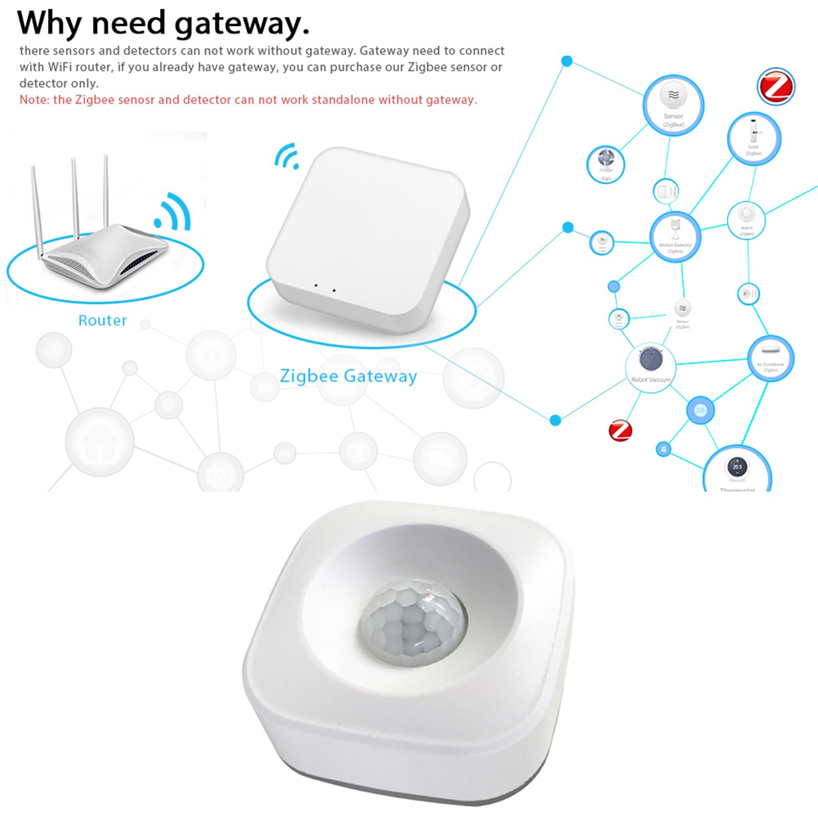 eWelink Powered ZigBee PIR Motion Sensor Wireless Passive Infrared Detector 360° Detection Angle Security Burglar Alarm Sensor