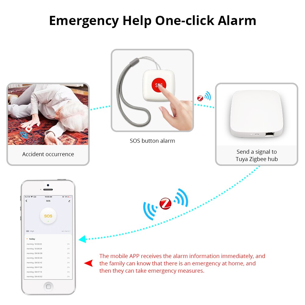 Tuya Zigbee Sos Knop Smart Wireles Sensor Alarm Ouderen Alarm Waterdicht Emergency Hulp Alarm Switch Werken Met Tuya Zigbee Hub