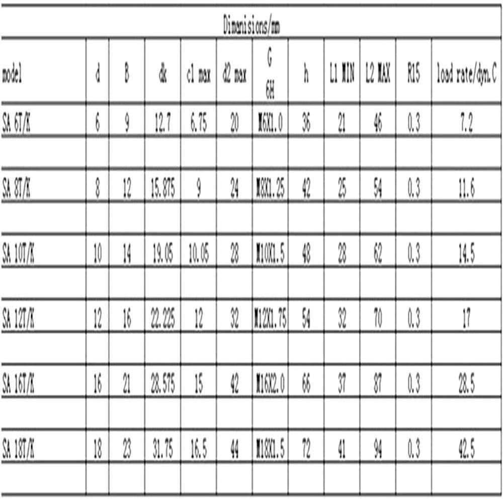 Upgrade 6mm-18mm Male Threaded Rod End Joint Spherical Plain Bearing Zinc Alloy