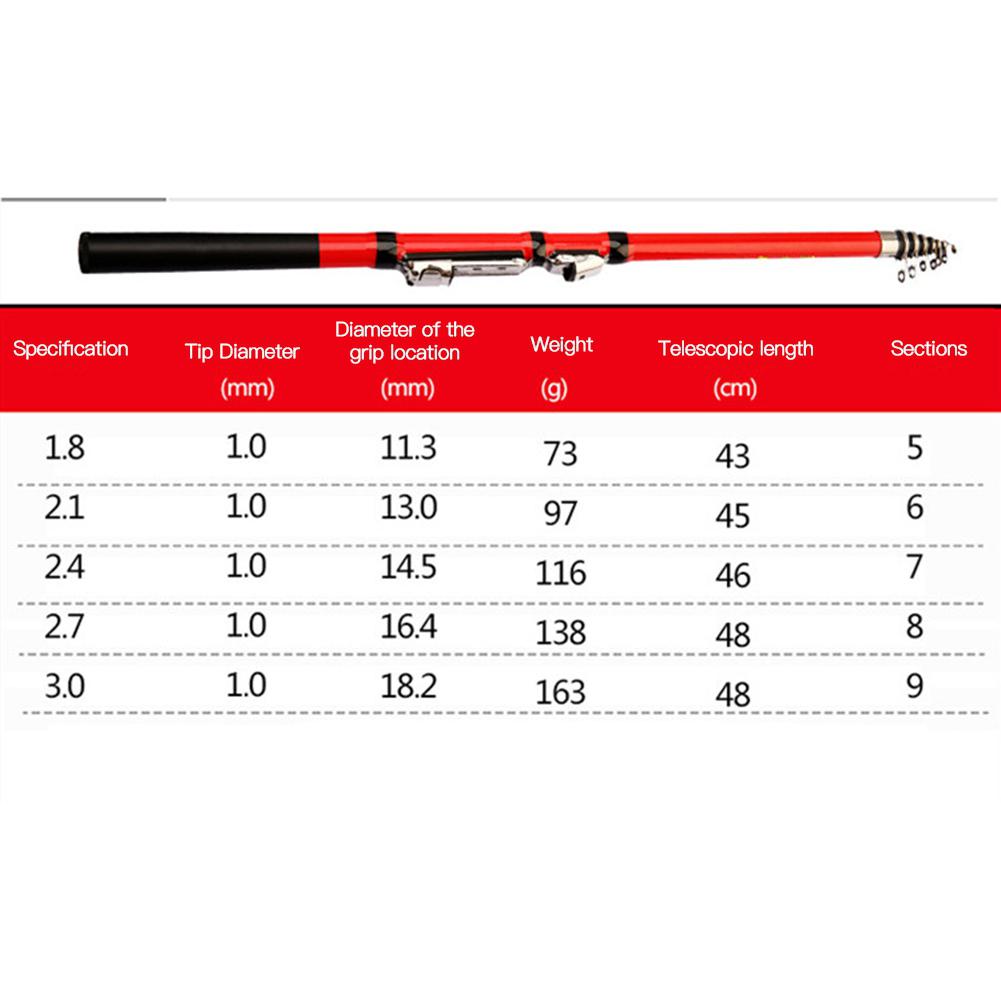 Angelrute Mini Teleskop Keine Pole Rod Carbon Karpfen Fisch Stange Auf Für Boot Felsen Keine Stange Mit Boden stecker 1,8-3,0 m