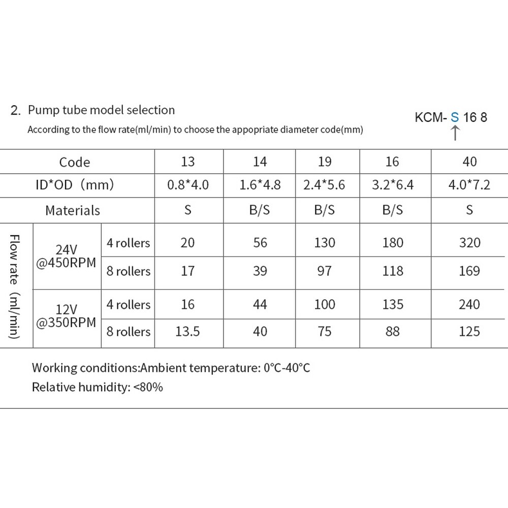 KCM Peristaltische Pomp 12 V Mini Peristaltische Waterpomp Met Stappenmotor En BPT/Silicon Buis Hoge Precisie Kleine pulse