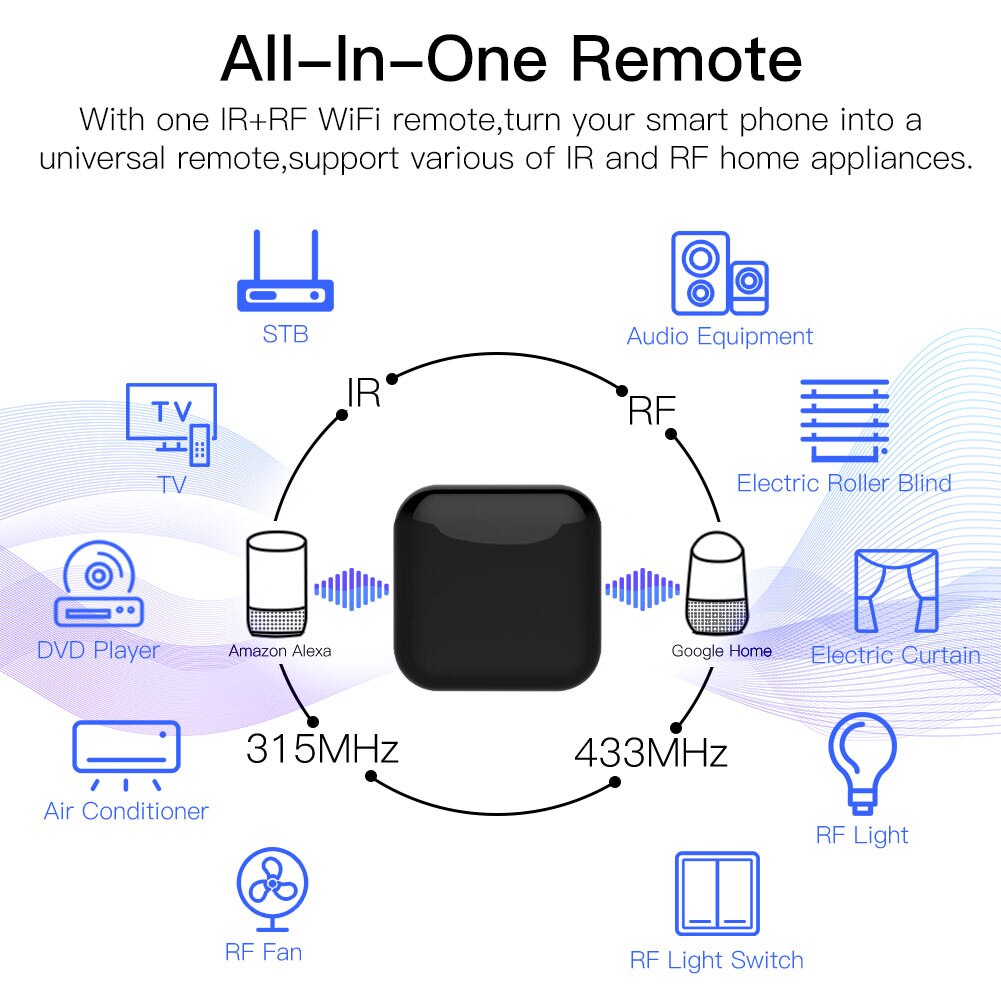 MOES Tuya WiFi IR RF remoto para aire acondicionado TV control remoto infrarrojo universal funciona con Alexa, Google Home