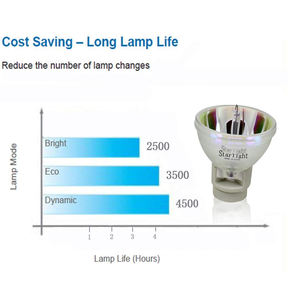 210/0.8 E20.9 Projector Bare 5J.JEL05.001 for BenQ TH670 MH630 MH680 TH680 H6510BD P1500 PJD7820HD PJD7822HDL PJD7820HD