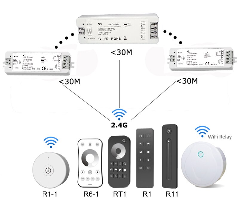 Tira dimmer led 230v 110v painel de toque, 4 zona wi-fi 2.4g rf remoto 12v único controle de tira colorida 8a, receptor sem fio