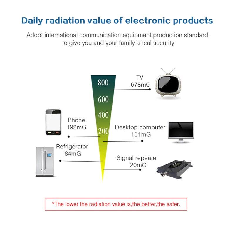 Lintratek Single Band 2G /3G /4G Signal Booster CDMA 850 Stck 1900 AWS 1700 Grau zellular Verstärker 65dB praktisch Verstärker