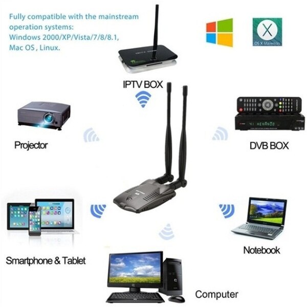 Hohe Geschwindigkeit Büro 400m Leistungsstarke USB Adapter WIFI Empfänger Anti Störungen Hause Dual Antenne lang Palette kabellos Freies Internet