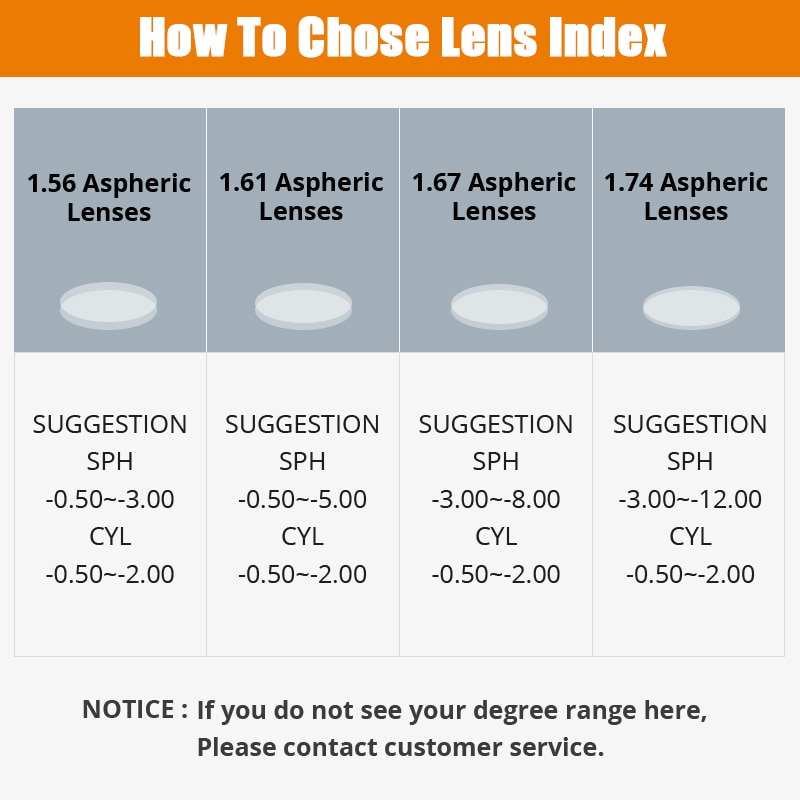 1.56 1.61 1.67 (+ 10.00 ~-10.00) anti Luce Blu Da vista CR-39 Resina Lenti Asferiche Occhiali Lenti Miopia Ipermetropia Presbiopia lente