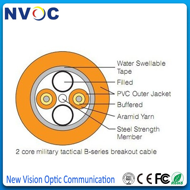 Single Mode G652D 2cores GJFHJY Outdoor Fiber Cable,2.0mm LSZH cable subunit with Imported armaid yarn,GJFJA,7.0mm