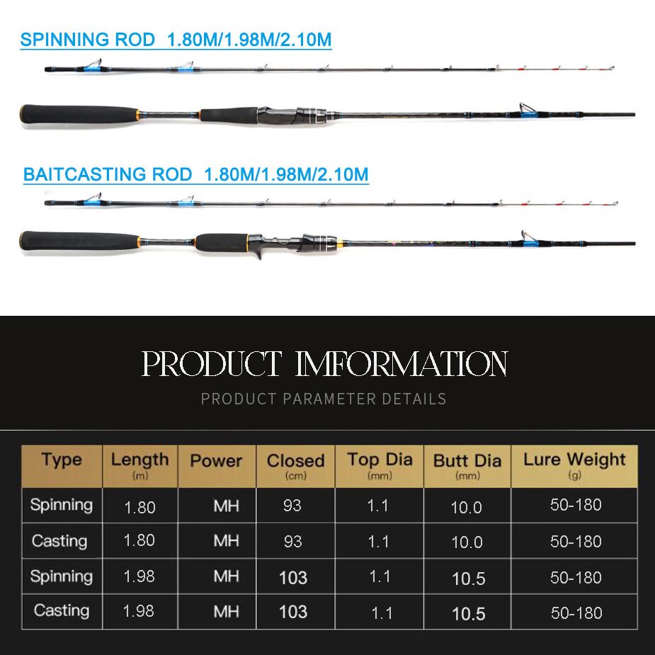 TOMA Fast Action Sea Light Jigging Fishing Rod Casting 1.8m 1.98m 2.1m 2 section MH 50-180g Spinning Boat Fishing Rod Carbon