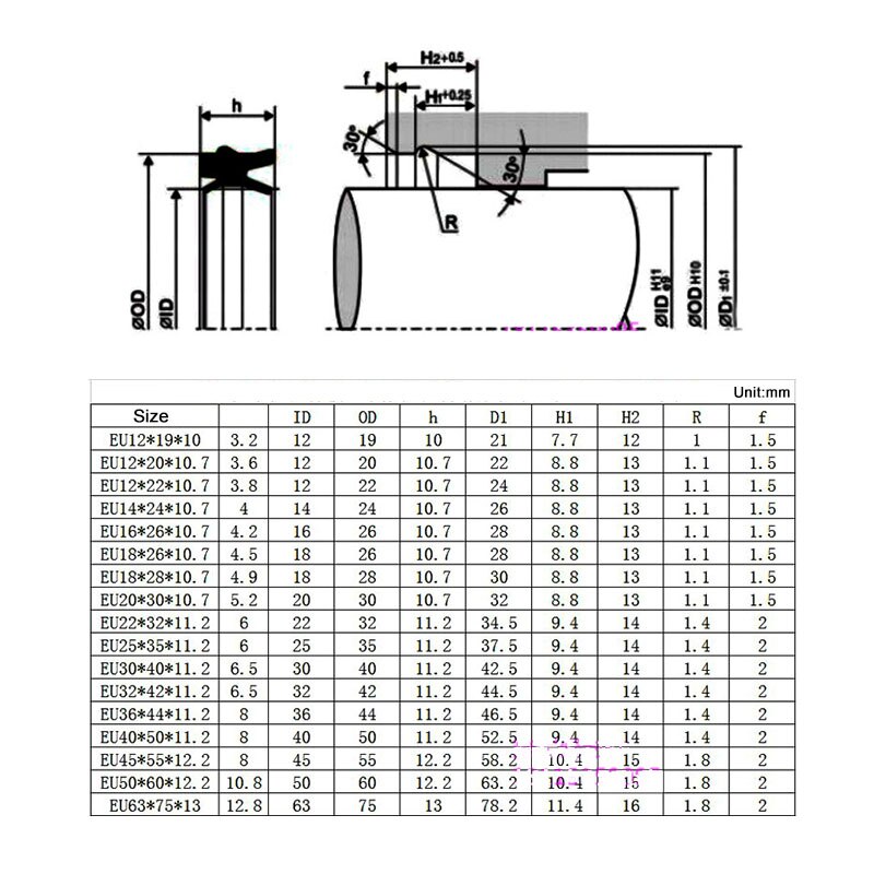 EU Type Green Oil Seal Pneumatic Cylinder Piston Rod Bidirectional Rotary Shaft PU Polyurethane Dust Seal