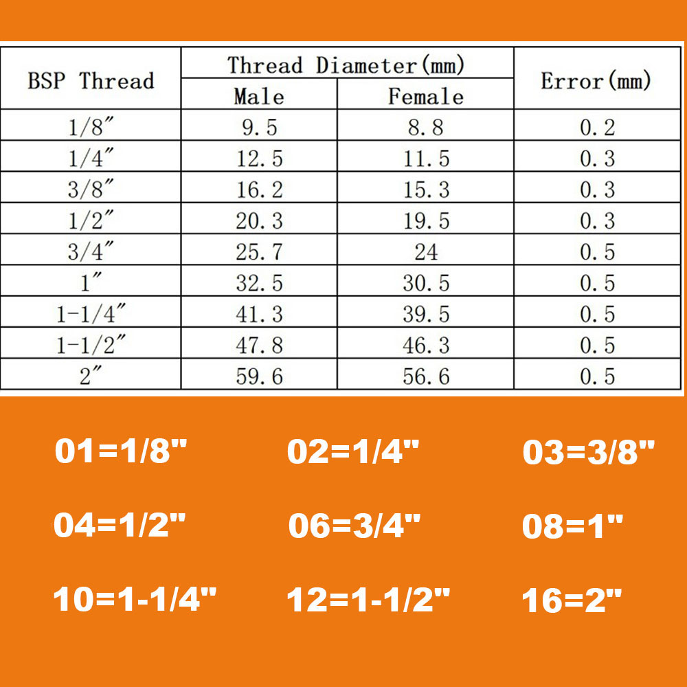 M3 M4 M5 M6 1/8" 1/4" 3/8" 1/2" BSP mannelijk naar 4 6 8 10 12 14 16 mm buiselleboog messing pneumatische luchtfittingen push-in connector