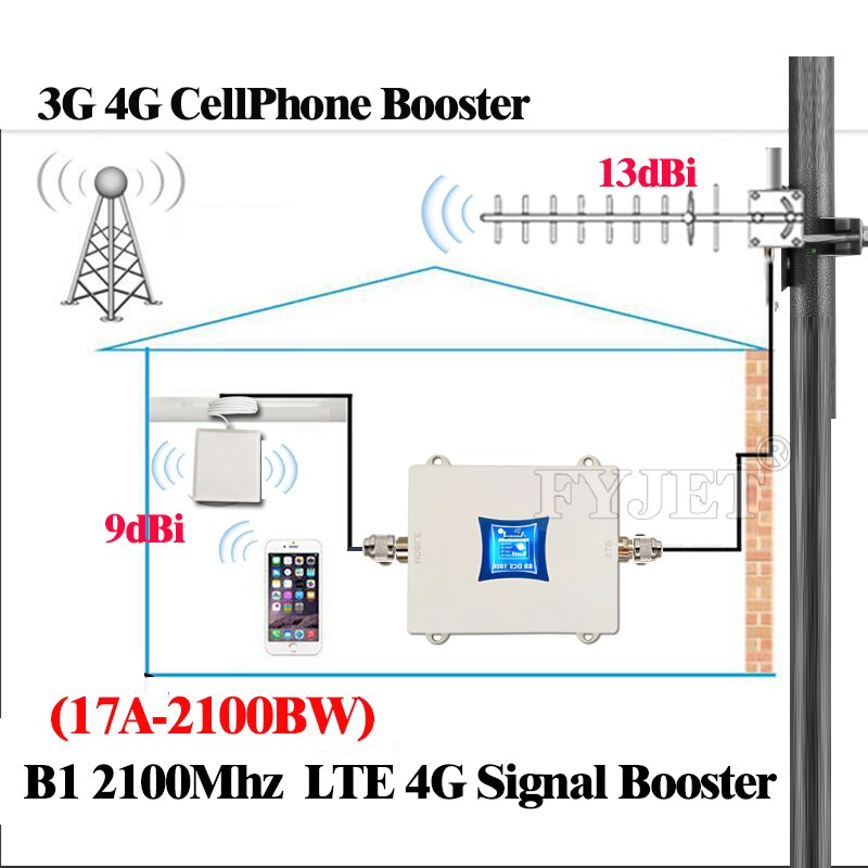 Amplificateur 3G WCDMA pour téléphones portables, répéteur de Signal 2G/3g/4g, 2100/B1/UMTS/LTE2100Mhz
