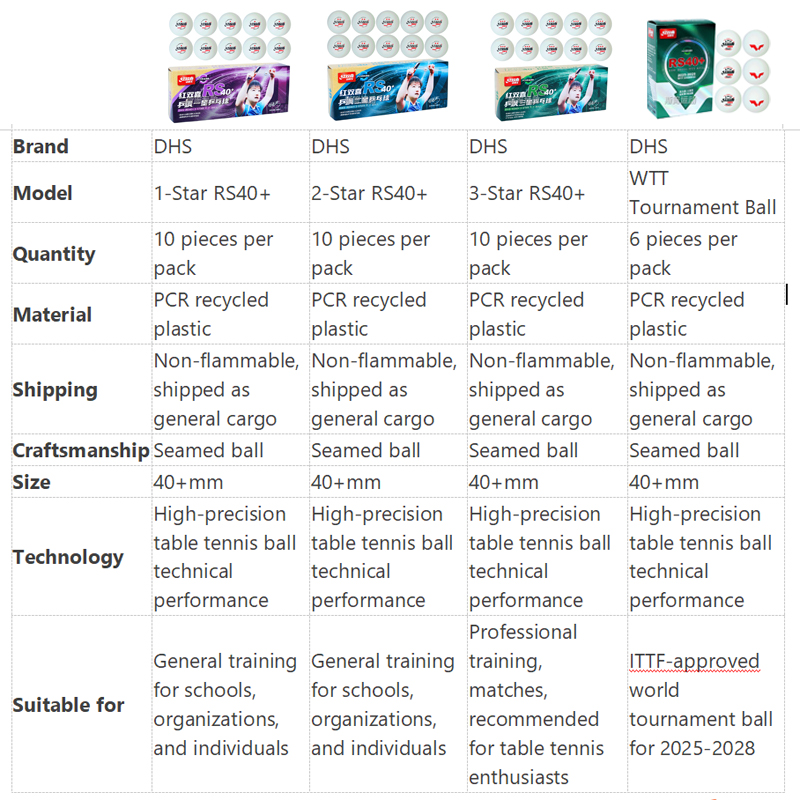 DHS RS40+ Table Tennis Balls WTT PCR Material 40+mm Ping Pong Balls with Seam for Training Competition ITTF Approved