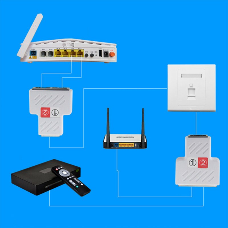 2 stuks/set 1 to 2 dubbele vrouwelijke poort  rj45 splitter connector cat 6 lan ethernet socket netwerkverbindingen splitter adapter