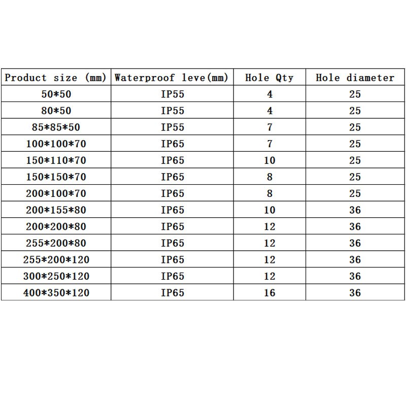 Plastic ABS IP65 IP66 Junction Box DDIY Hydropower Junction Box Outdoor DIY Cable Branch Box