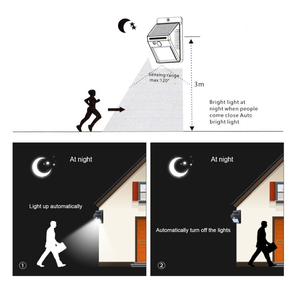 4 Stuks Led Solar Licht Met Pir Motion Sensor Muur Lampen Outdoor Tuin Straat Zonnepaneel Waterdichte Nacht Beveiliging Verlichting