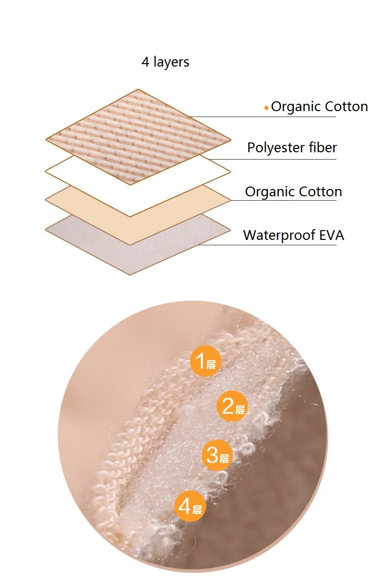 Child Natural Colored Cotton Newborn Baby Urine Pad Infant Toddler Bed Waterproof Cotton Clothe Diaper Changing Mat for Crib