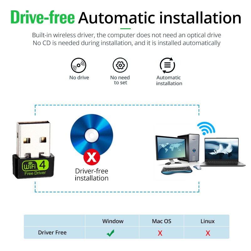 Driver gratuito scheda di rete Wireless 150Mbps RTL8188 chip USB Mini WiFi LAN Adapter 2.4GHZ per PC Laptop Notebook