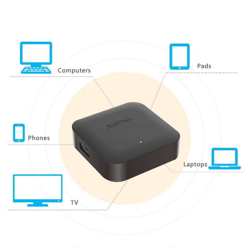 Airdisk Nas Q1 Private Cloud Sharing Network Attached Storage Server Voor Thuis Ondersteuning Phdd/Flash