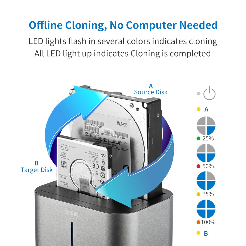 SSK Aluminum USB 3.0 to SATA Dual Bay External Hard Drive Docking Station for 2.5 & 3.5 Inch HDD SSD, Offline Clone Duplicator