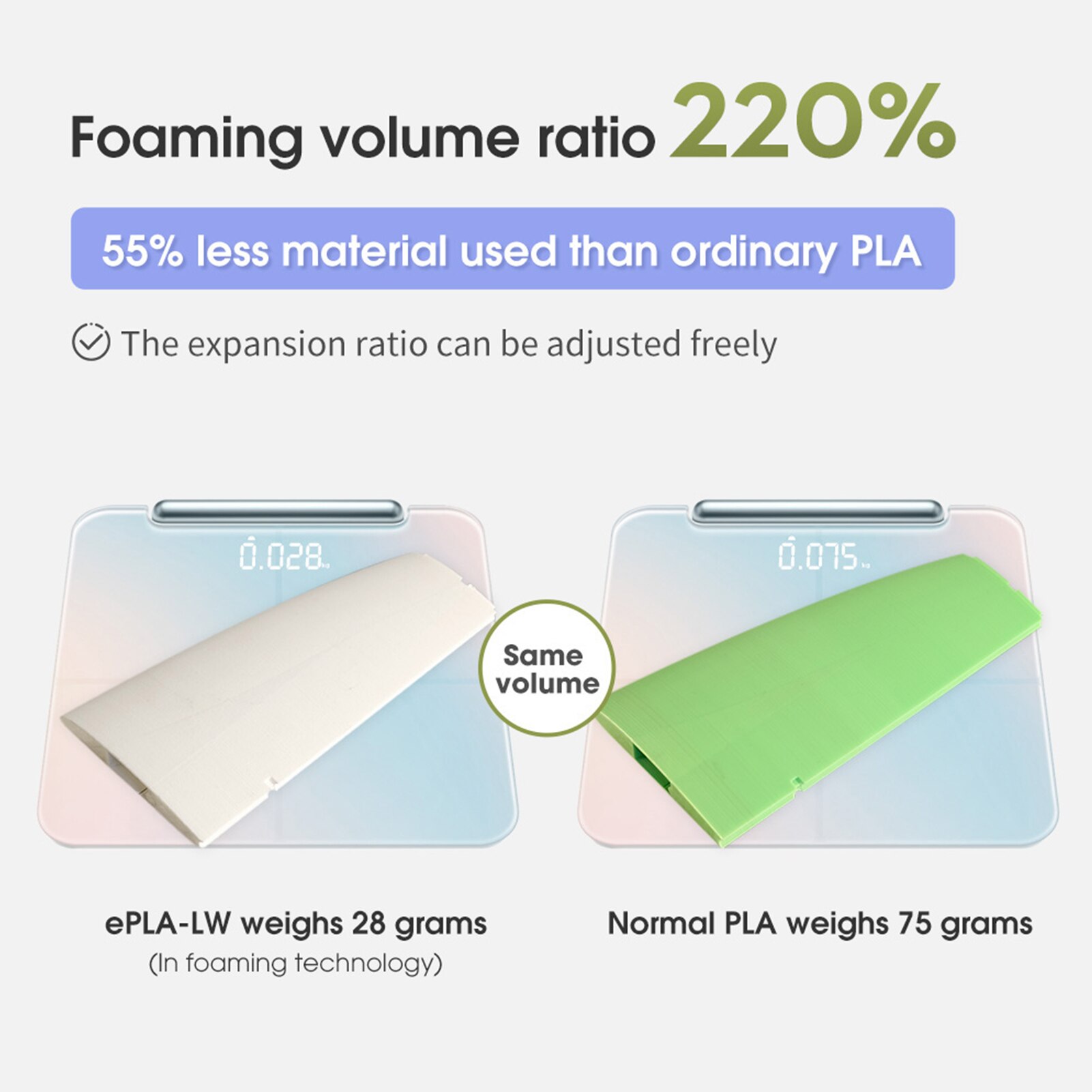 eSUN PLA-LW PLA 3D Printer Filament 1.75mm Lightweight Foam Material Strong Paint Adhesion 1KG 2.2LBS for 3D Printer Aircraft
